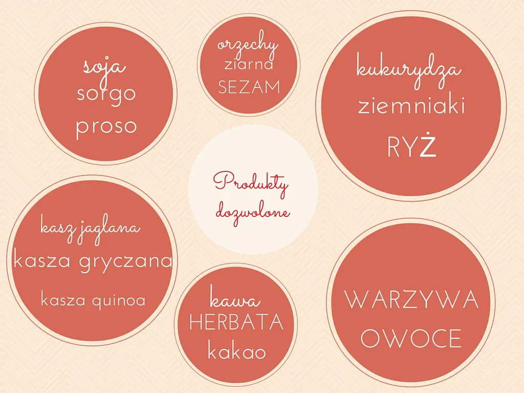 produkty zakazane gluten laktoza