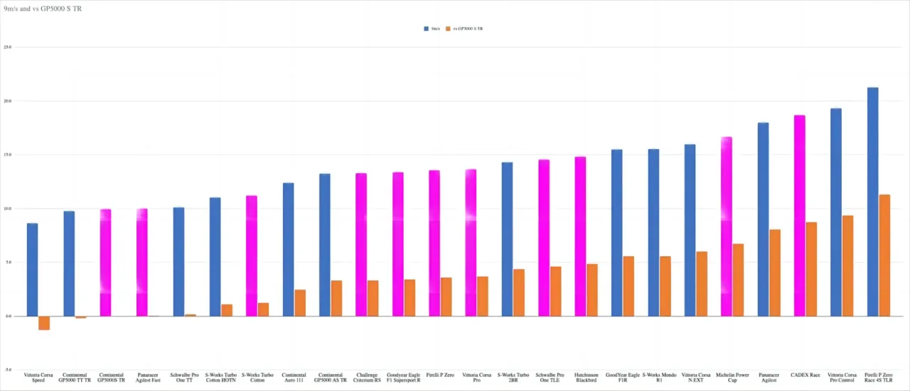 porównanie kosztów opon rowerowych szosowych