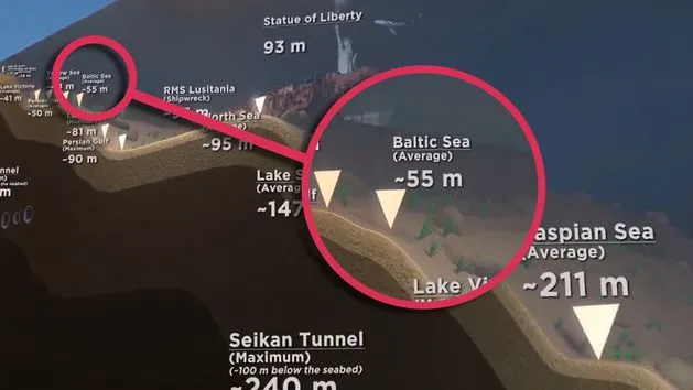 Porównanie głębokości Bałtyku z innymi morzami grafika