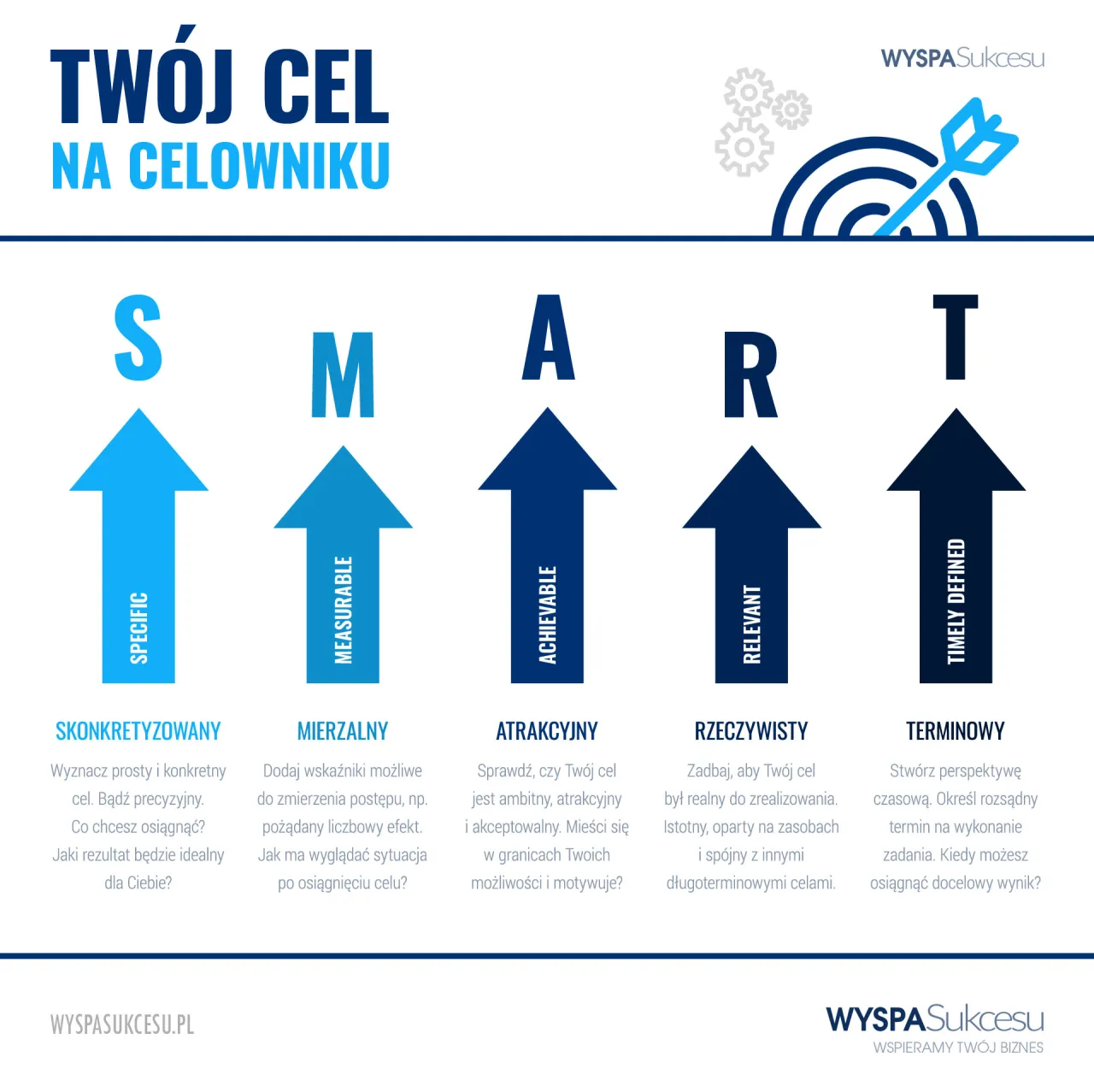metoda SMART infografika po polsku