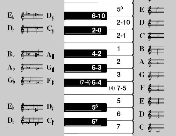 diagram chwytów flet prosty