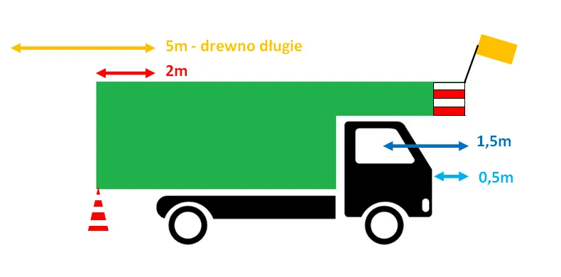 ładunek wystający poza obrys naczepy wymiary