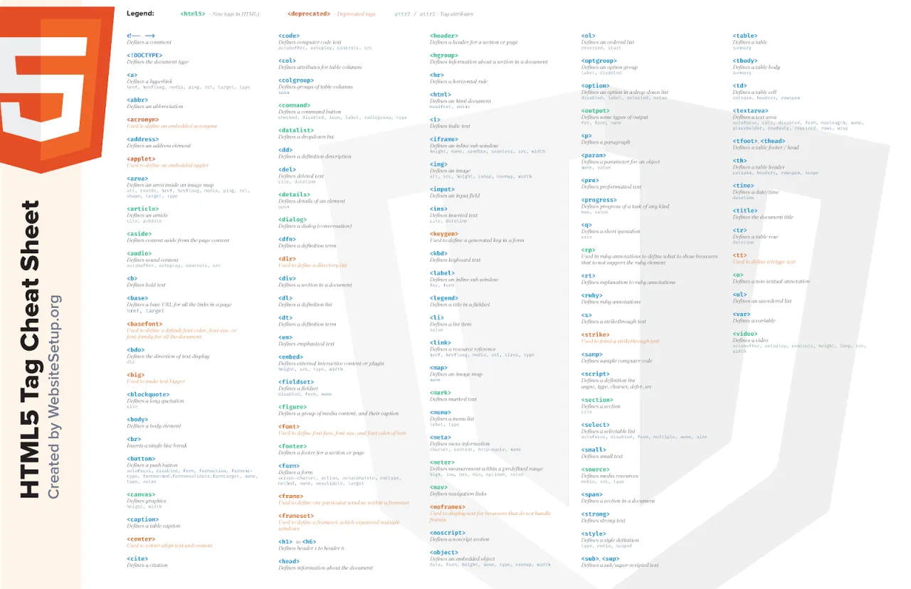 HTML5 Tag Cheat Sheet, pomocny przy tworzeniu strony HTML. Znajdziesz tu definicje tag&oacute;w i ich zastosowanie.