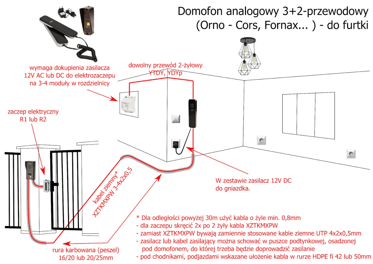 Schemat podłączenia domofonu analogowego i cyfrowego
