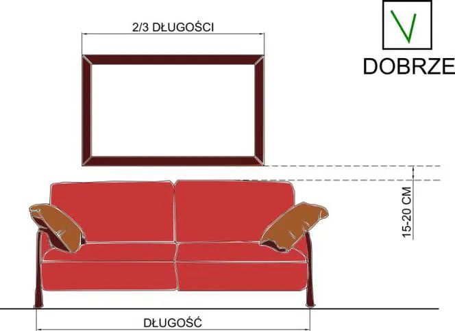 wysokość wieszania dekoracji nad kanapą