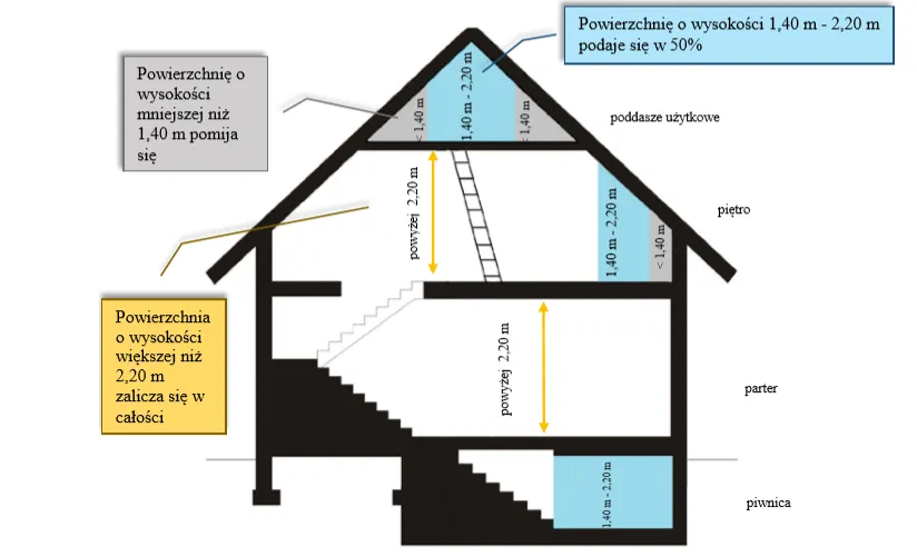 podatek od nieruchomości schemat