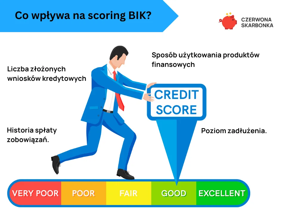 czynniki wpływające na scoring BIK