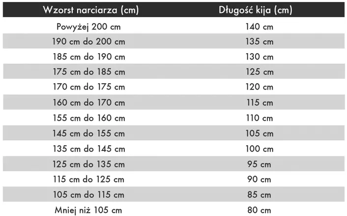 tabela rozmiar&oacute;w kijk&oacute;w narciarskich