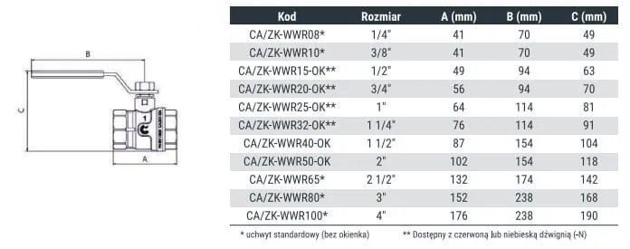 Tabela por&oacute;wnawcza zawor&oacute;w kulowych i grzybkowych
