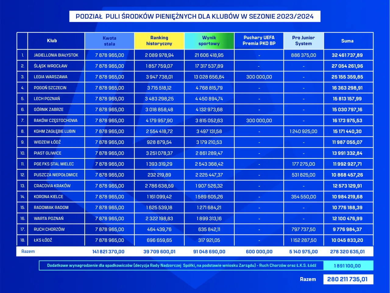 Ekstraklasa stare zasady vs nowe zasady