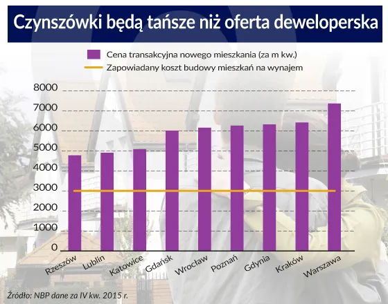 Infografika koszty wynajmu mieszkania