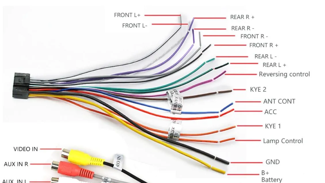 Schemat kabli zasilających radio samochodowe ISO