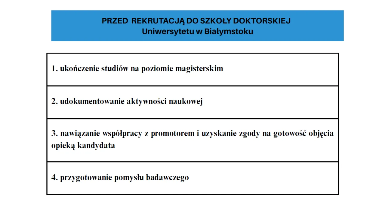 rekrutacja do szkoły doktorskiej medycyna