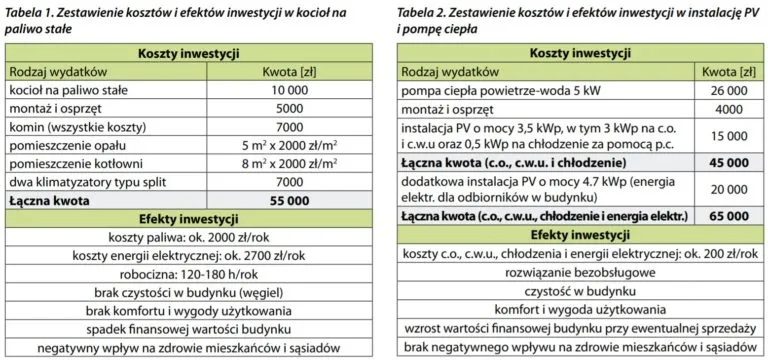 por&oacute;wnanie koszt&oacute;w budowy domu energooszczędnego i tradycyjnego