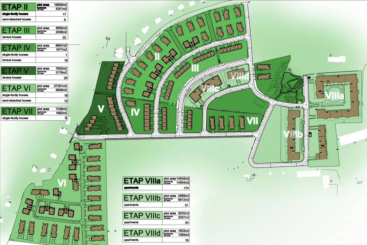 Projektowanie osiedla schemat etapów