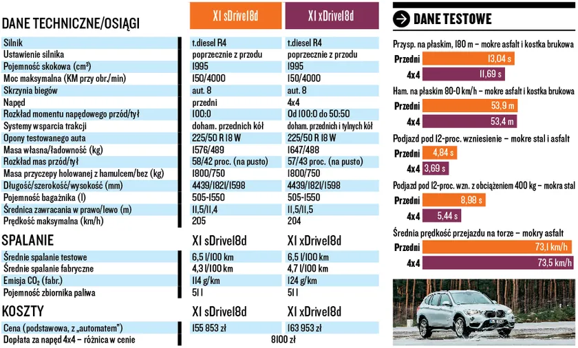 por&oacute;wnanie rodzaj&oacute;w napędu w suvach