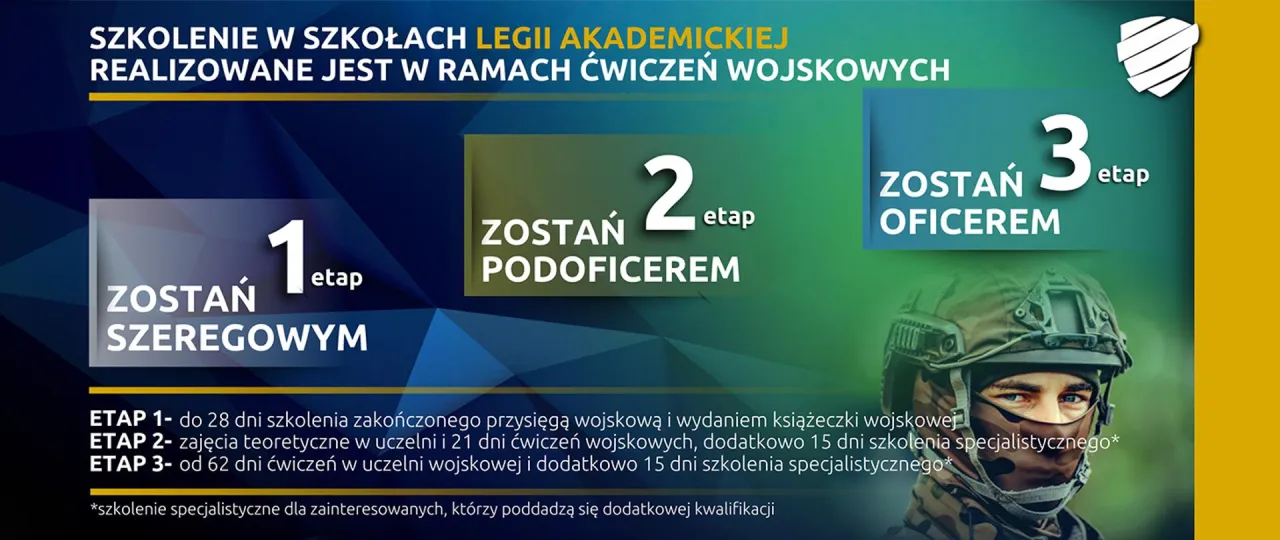 Legia Akademicka szkolenie