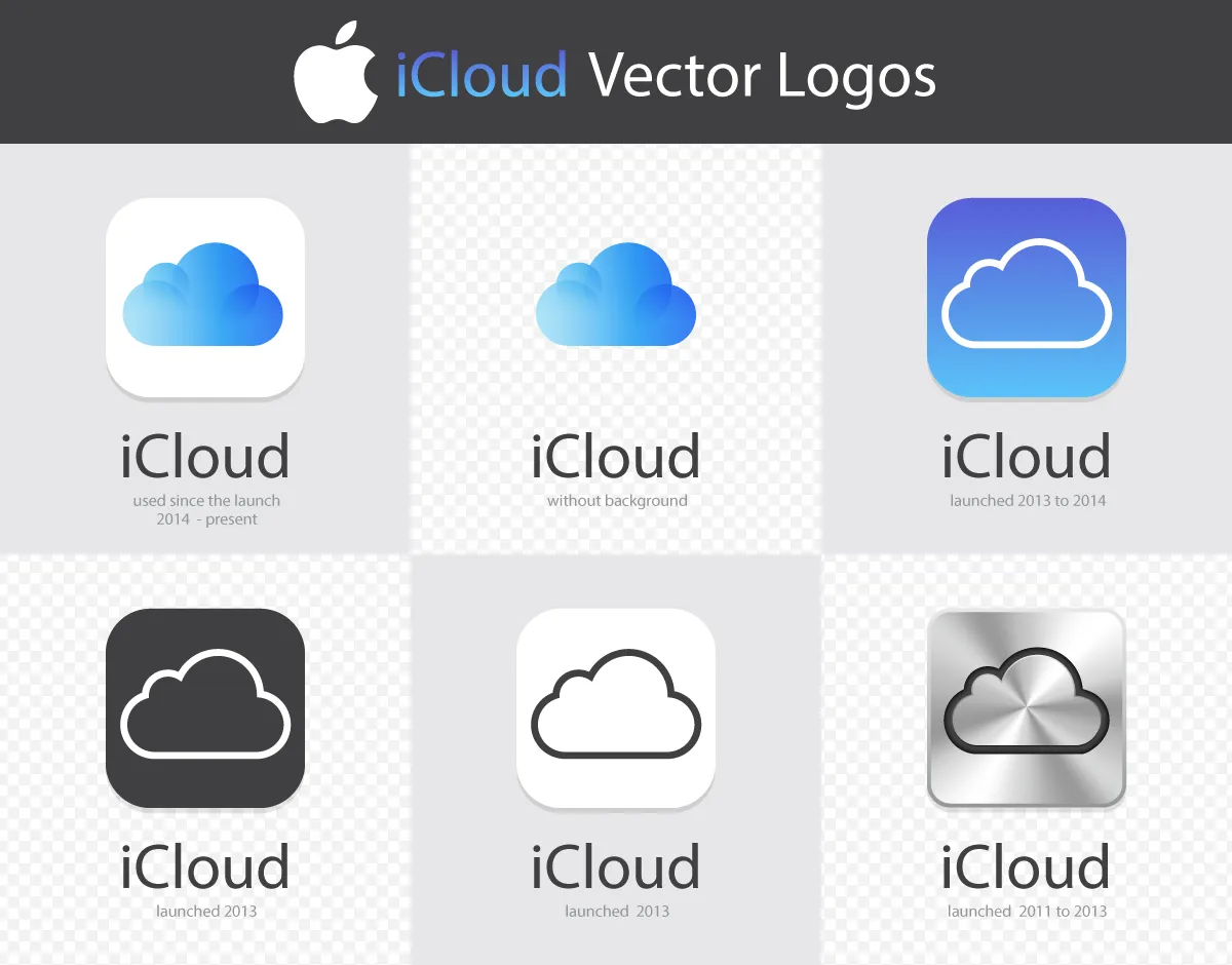 iCloud logo i ikony urządzeń Apple
