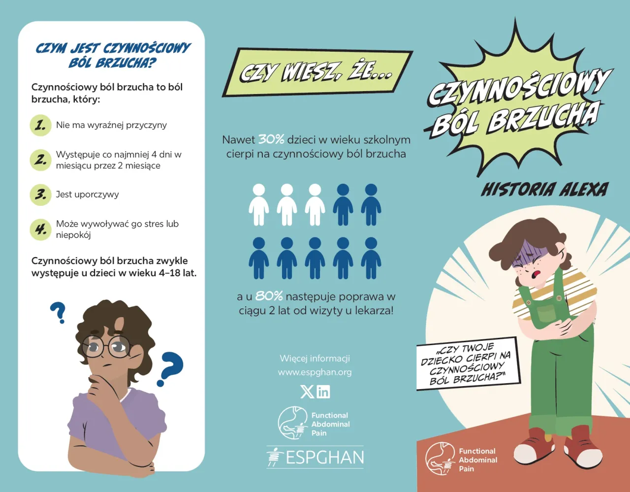 objawy alarmowe b&oacute;lu brzucha infografika