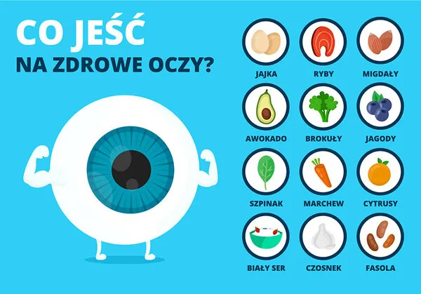 infografika dieta na dobry wzrok