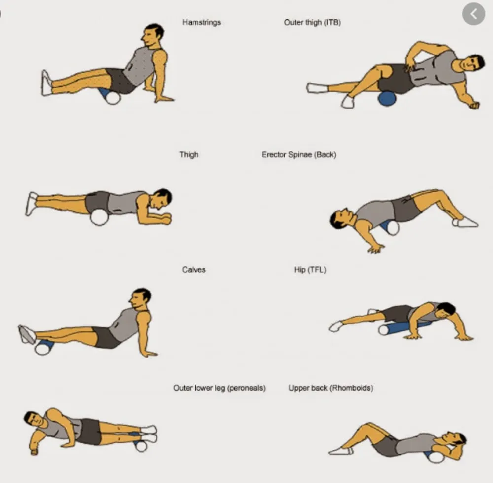 rolowanie po treningu statyczne