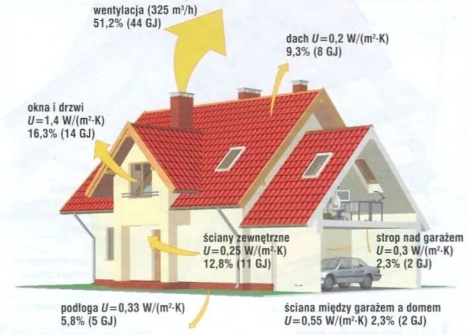 straty ciepła w budynku mieszkalnym