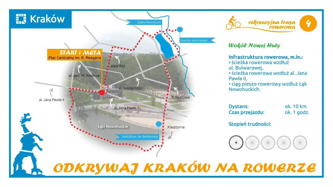 ścieżki rowerowe Nowa Huta Kraków