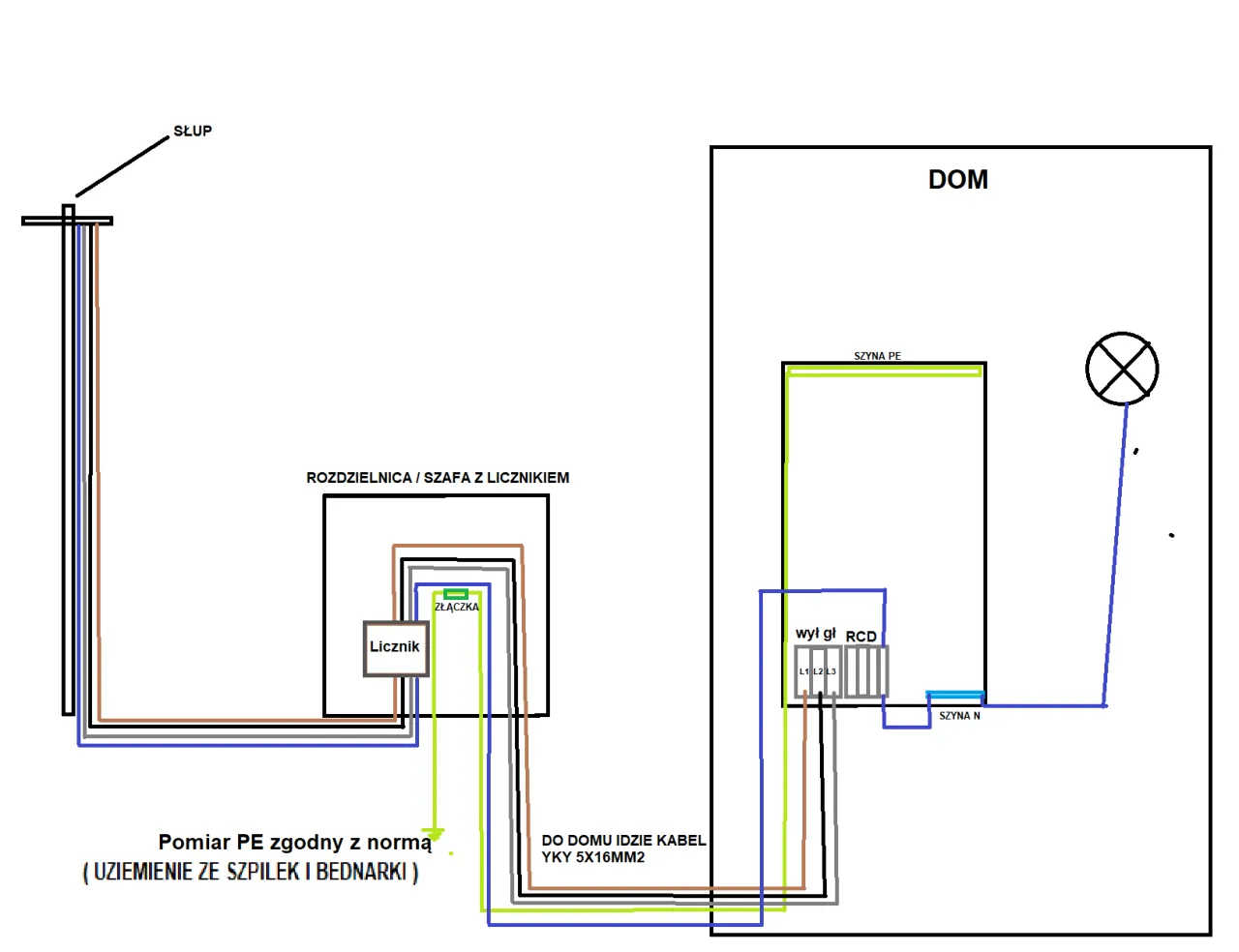 schemat przyłącza energetycznego do domu