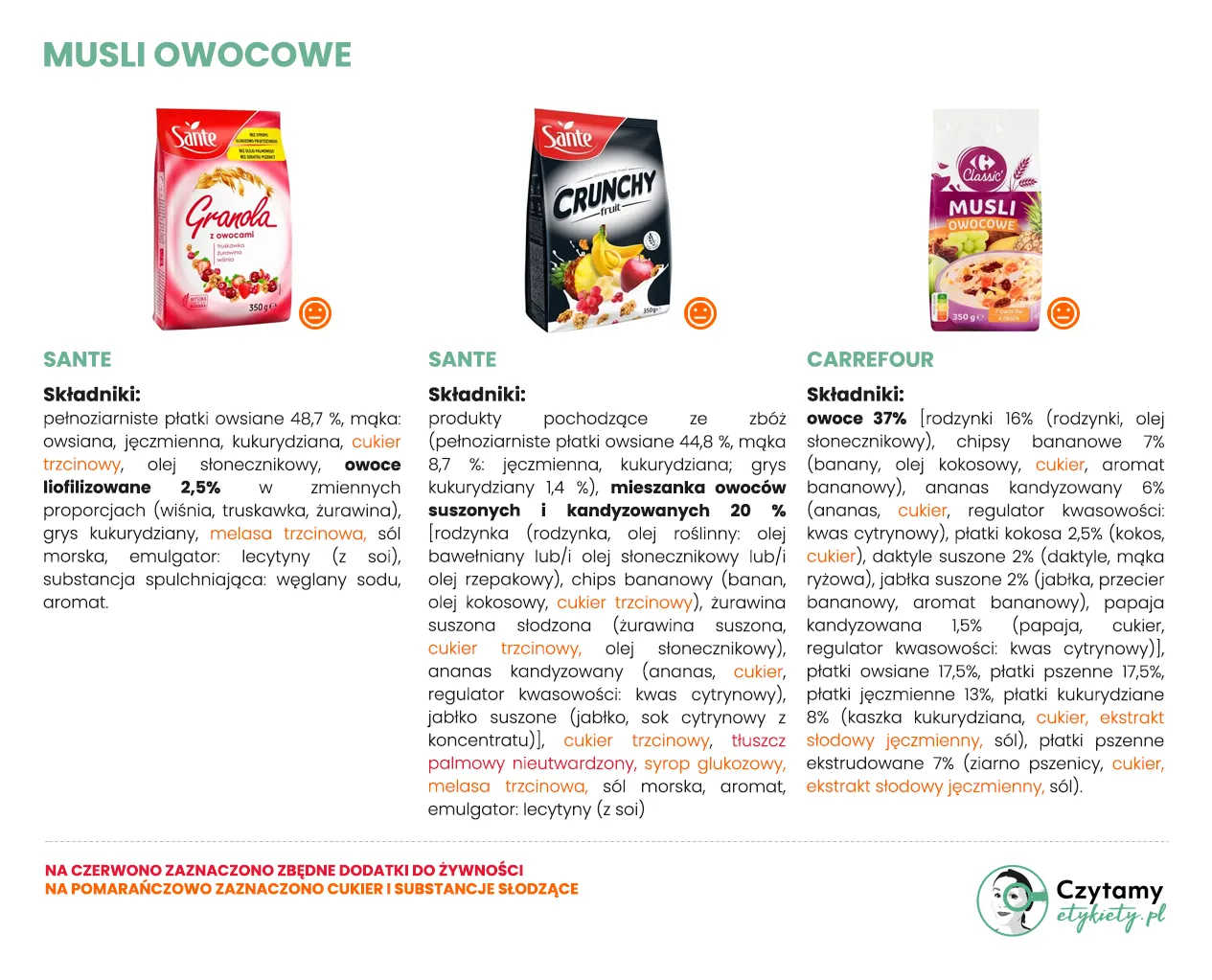 etykieta musli skład cukier