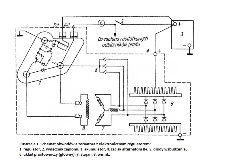 alternator schemat budowy lub diagnostyka