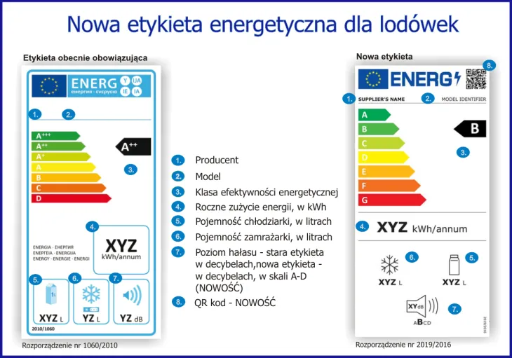 Etykieta energetyczna zamrażarki nowa skala A-G
