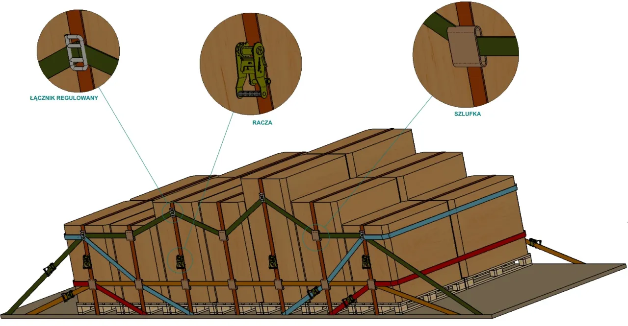 nieprawidłowo zabezpieczony ładunek na naczepie błędy