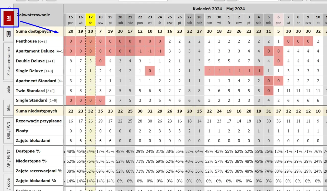 Kalendarz rezerwacji nocleg&oacute;w first minute last minute