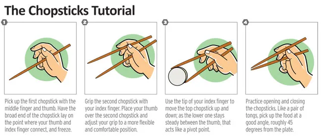 prawidłowe trzymanie pałeczek do jedzenia krok po kroku