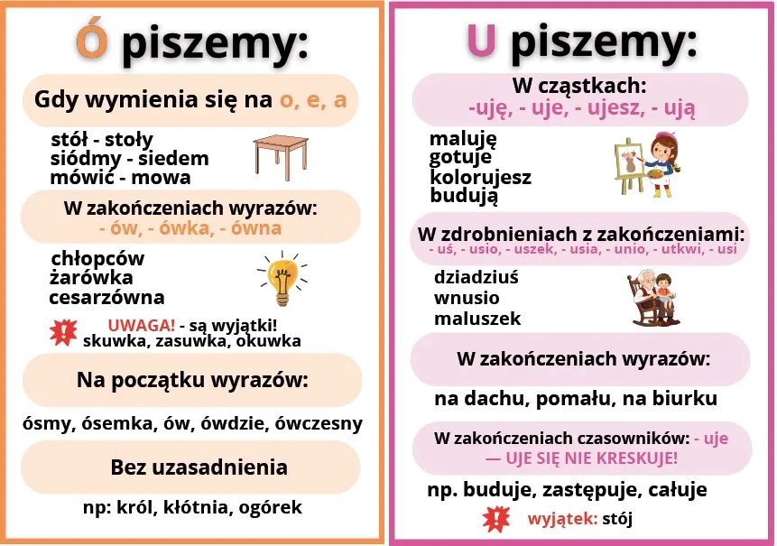 Ilustracja osoby łatwo zapamiętującej zasady ortografii, mnemotechnika
