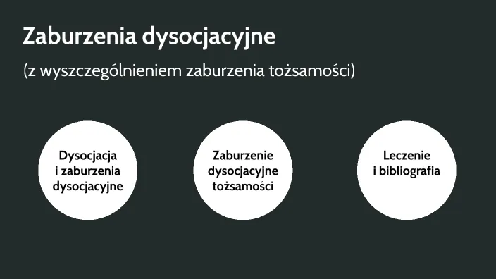 Objawy dysocjacyjnego zaburzenia tożsamości infografika