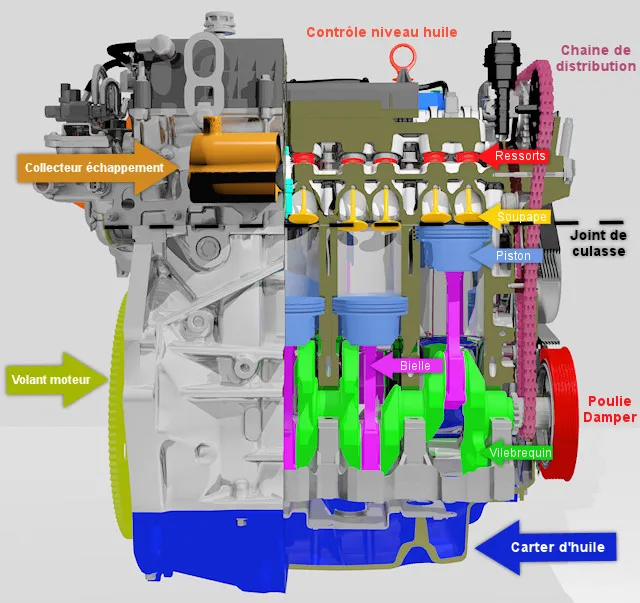 moteur essence moderne propre et détaillé