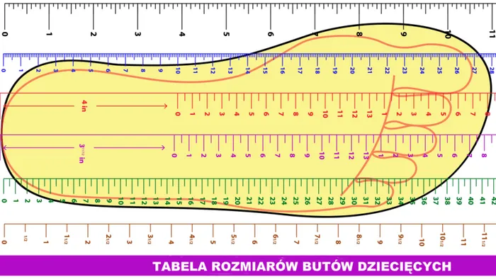tabela rozmiarów butów dziecięcych, dziecko przymierzające buty