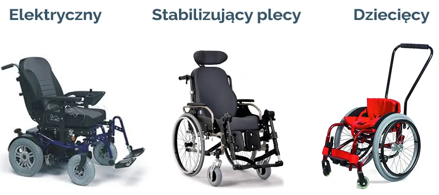 różne typy wózków inwalidzkich ręczny elektryczny aktywny