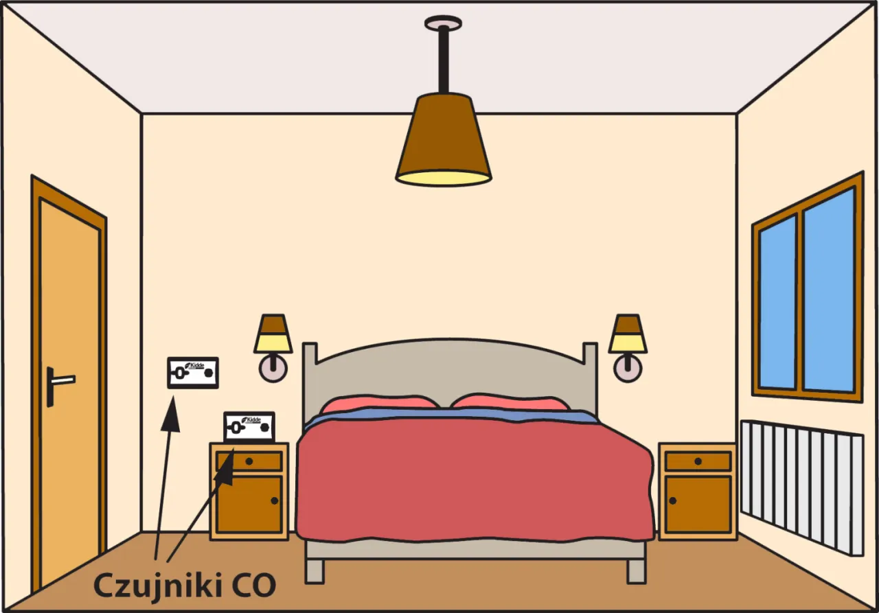 Ilustracja pokazuje sypialnię z ł&oacute;żkiem, szafkami nocnymi i oknem. Wskazuje, gdzie zamontować czujnik czadu w sypialni, pokazując go na ścianie obok drzwi i na szafce nocnej.