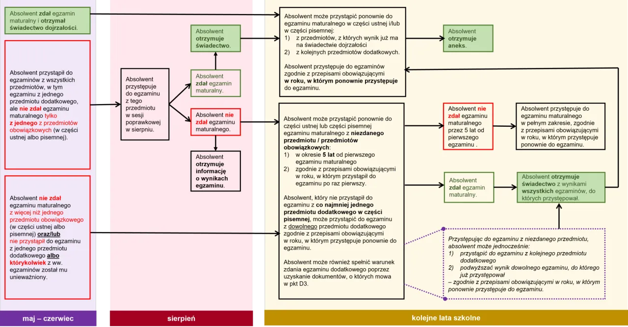 matura biologia chemia matematyka