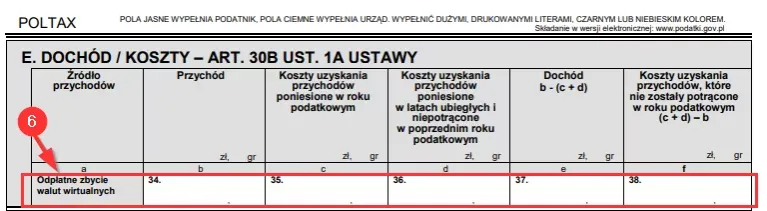 Częste błędy rozliczanie kryptowalut