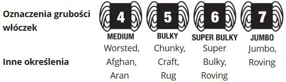 r&oacute;żne grubości wł&oacute;czki i sploty dziewiarskie