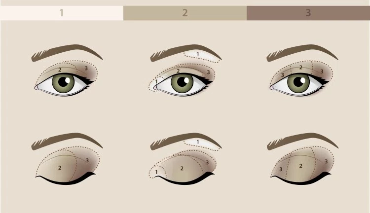 prosty makijaż oczu krok po kroku