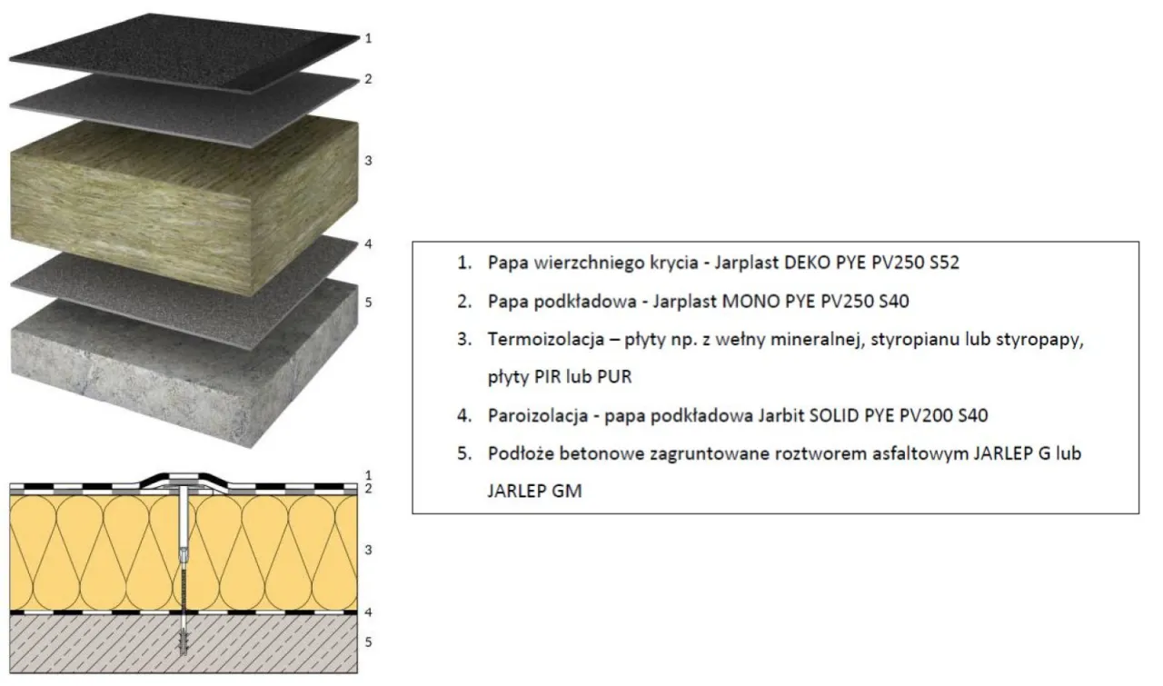papa termozgrzewalna budowa przekr&oacute;j
