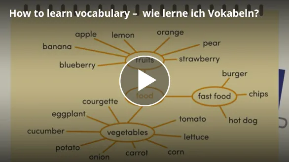 Zdjęcie Effektiv englisch lernen Vokabeln: Tipps und Methoden für Anfänger