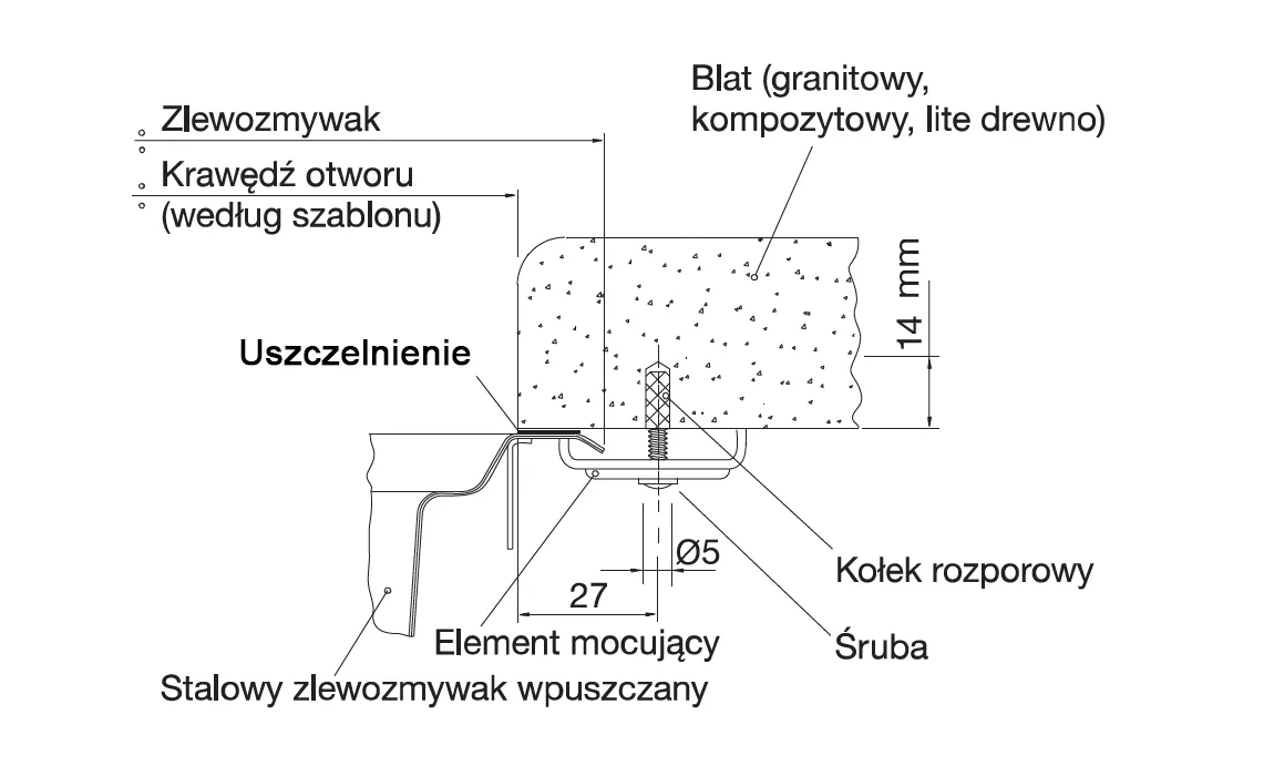 montaż zlewu podwieszanego klipsy od spodu blatu