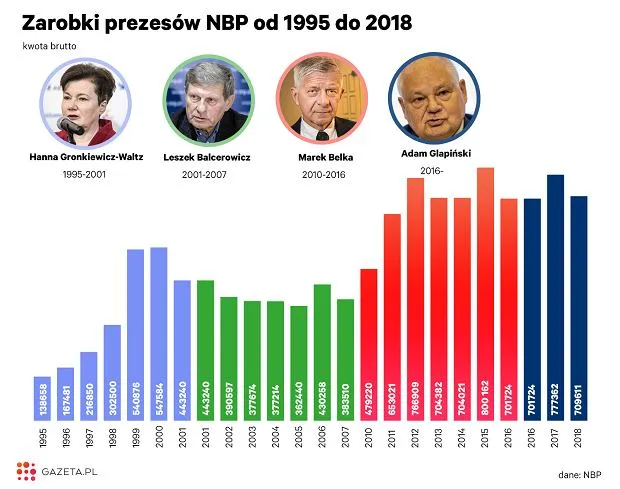 Zdjęcie Kto ustala wynagrodzenie prezesa NBP i jakie są kluczowe zasady?