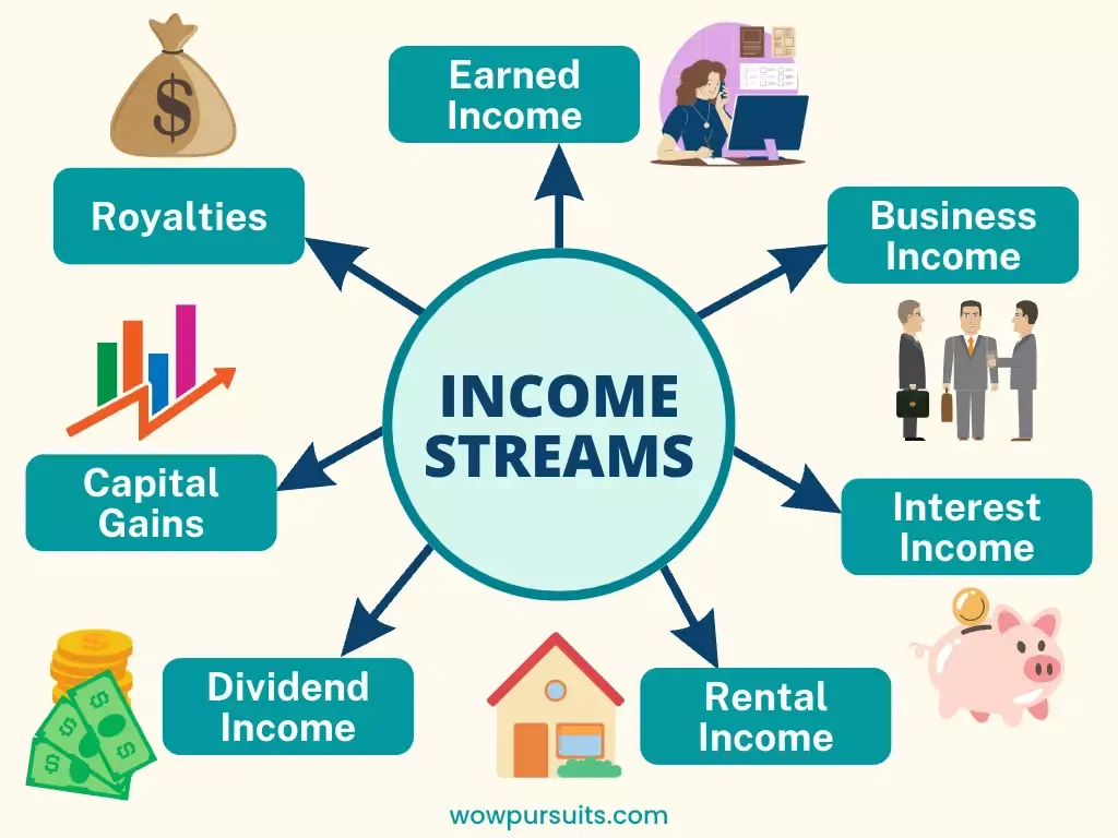 multiple income streams infographic