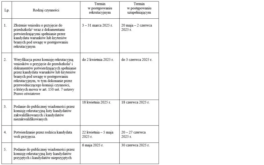 kryteria przyjęcia do przedszkola punkty
